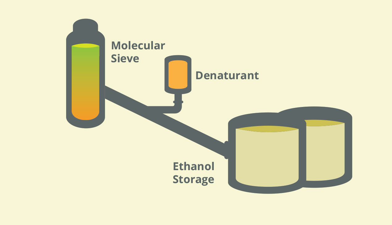 ethanol-storage